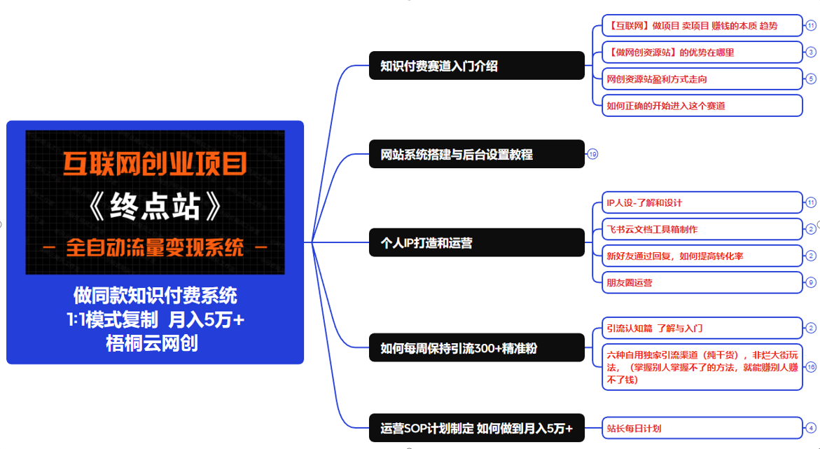 图片[9]-你还在到处找项目？还在当韭菜？我靠卖项目一个月收入5万+，曾经我也是个失败者。-梧桐云网创